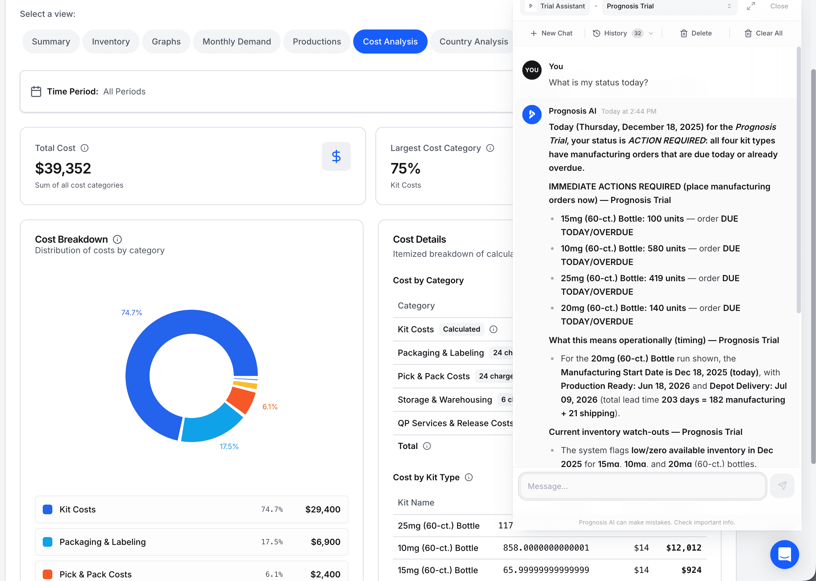 Cost Analysis